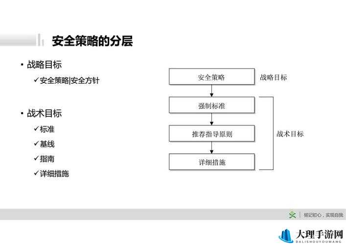 17c.cv 访问安全：全方位保障机制与策略的深入研究