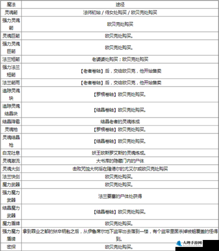 黑暗之魂3拳套流玩法深度解析与实战技巧