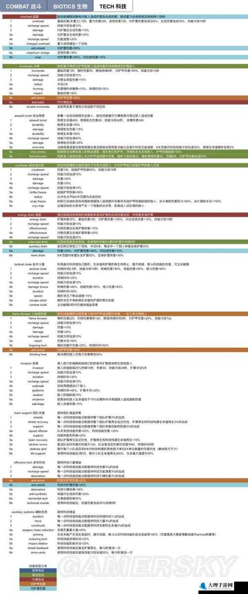 质量效应仙女座，全技能深度解析与图文指南