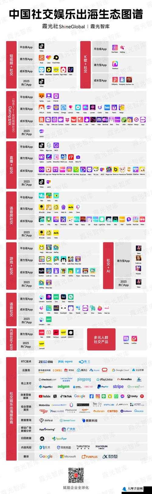 成品短视频 APP：内容丰富多样、互动性强、轻松娱乐的优质平台